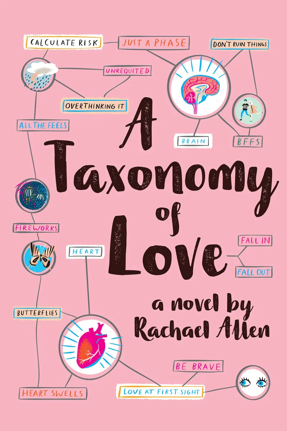 Abrams and Chronicle A Taxonomy of Love pocket ungdom