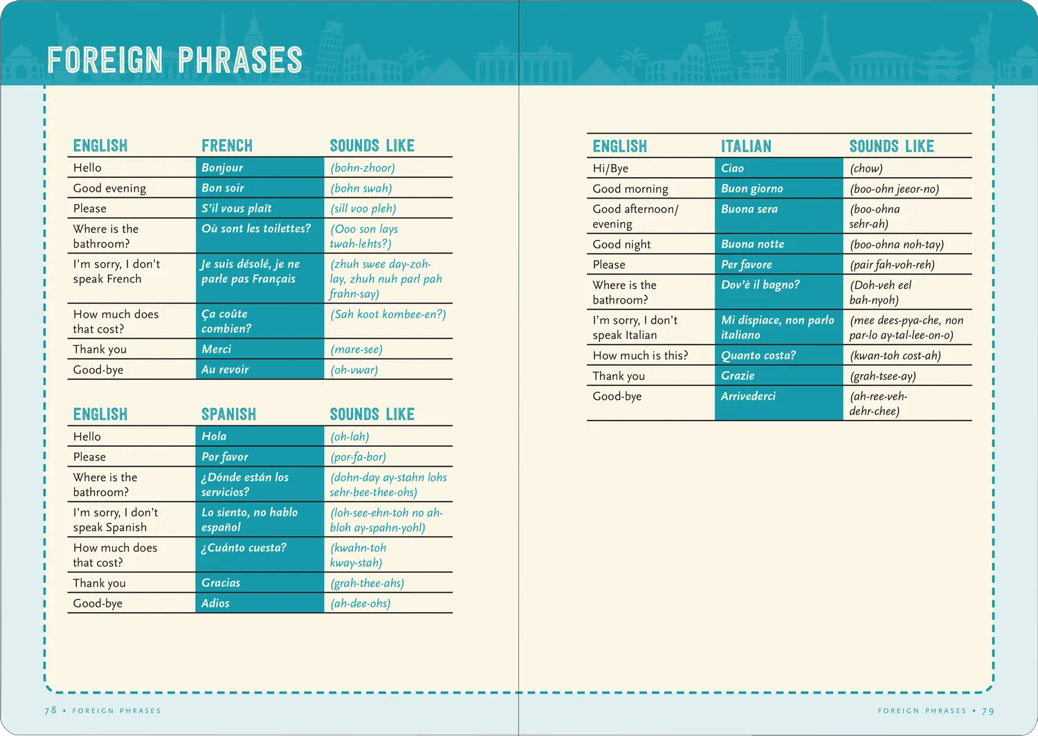 Peter Pauper Press Travel Checklist reisejournal 14 dager