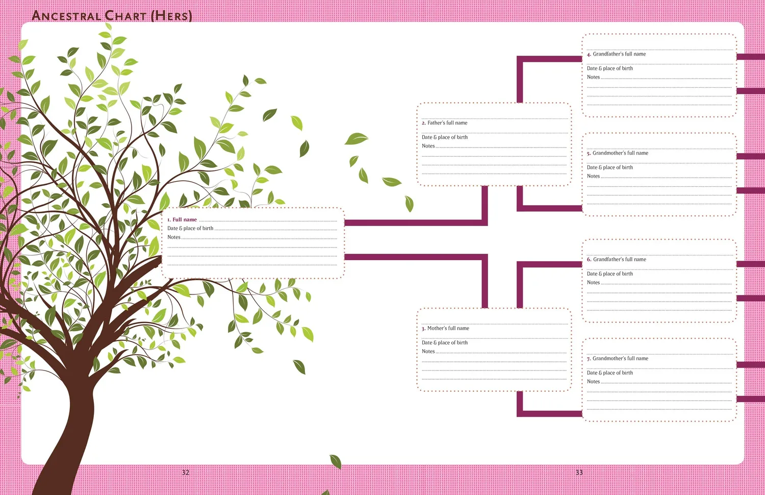 Peter Pauper Press Our Family Tree slektstre bok