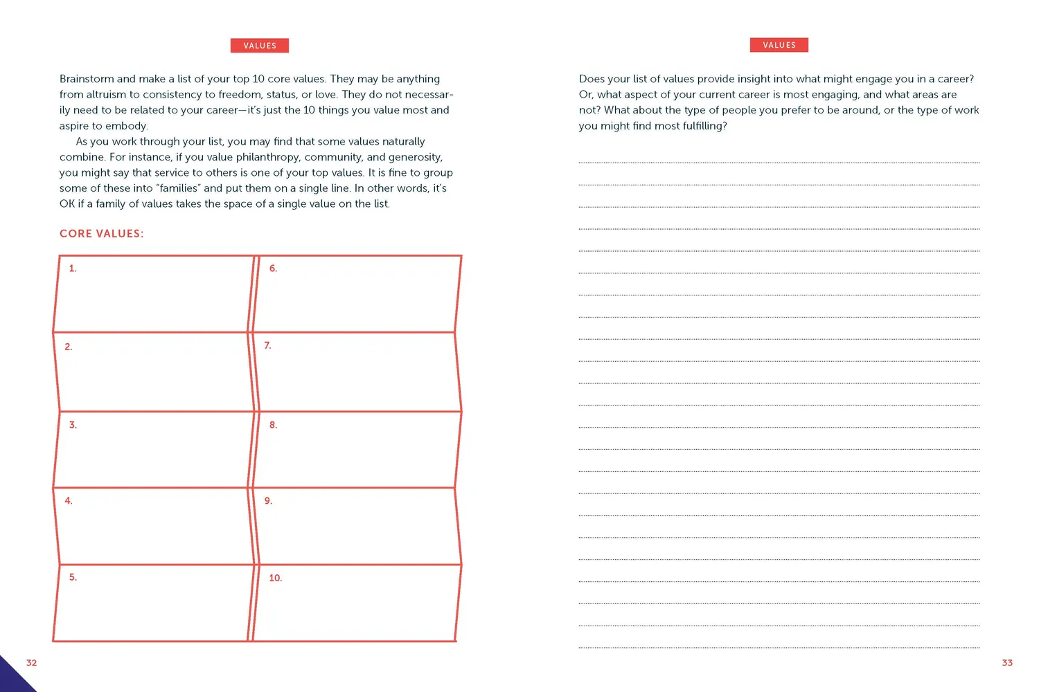 Abrams and Chronicle Career Compass journal karriere