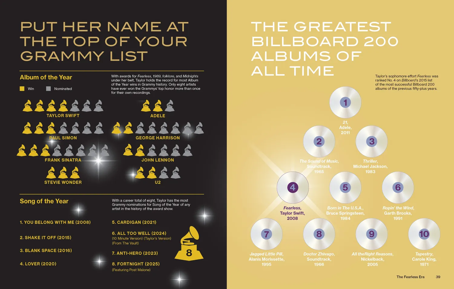 Swift-o-graphics Taylor Swift bok innbundet infografikk