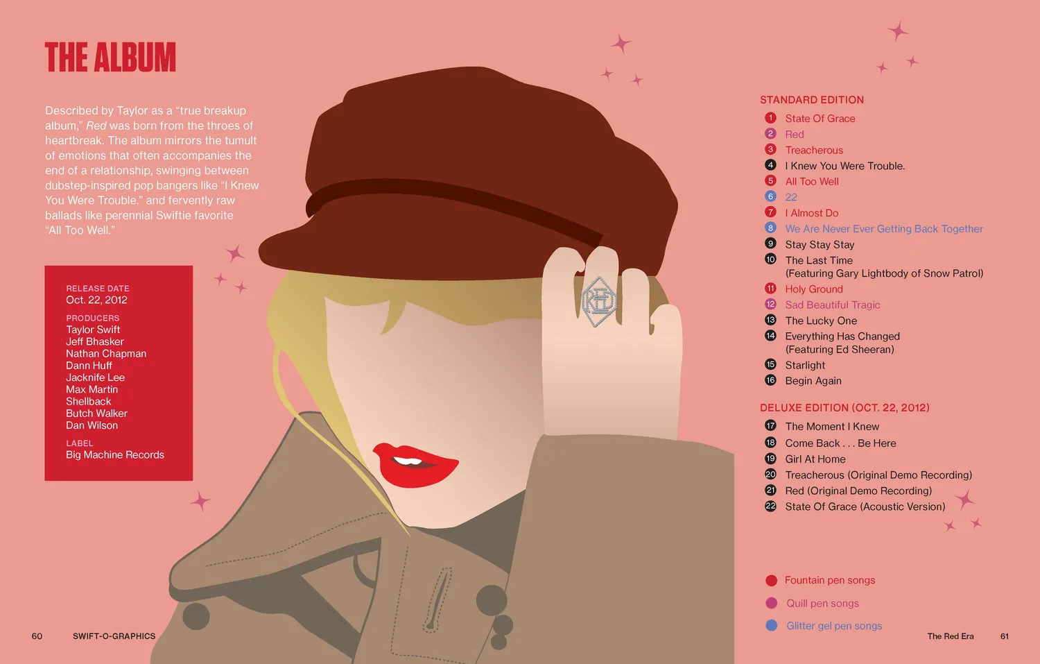 Swift-o-graphics Taylor Swift bok innbundet infografikk