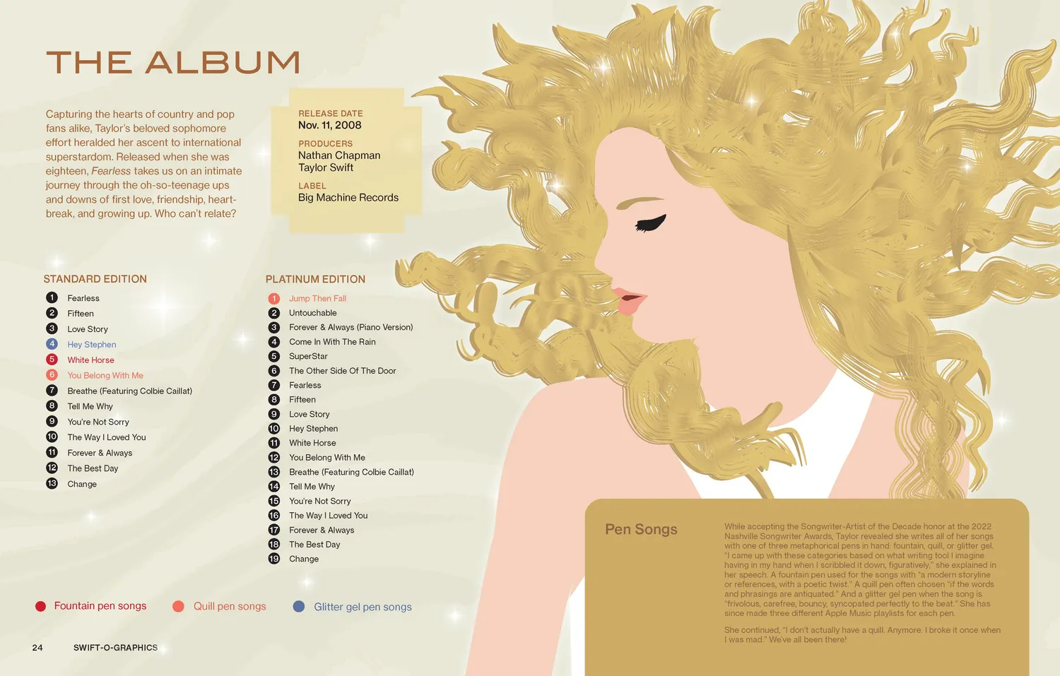 Swift-o-graphics Taylor Swift bok innbundet infografikk