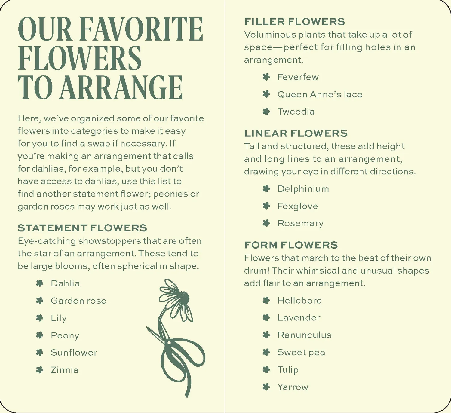 Chronicle Books The Floral Project Deck kortstokk 30 buketter