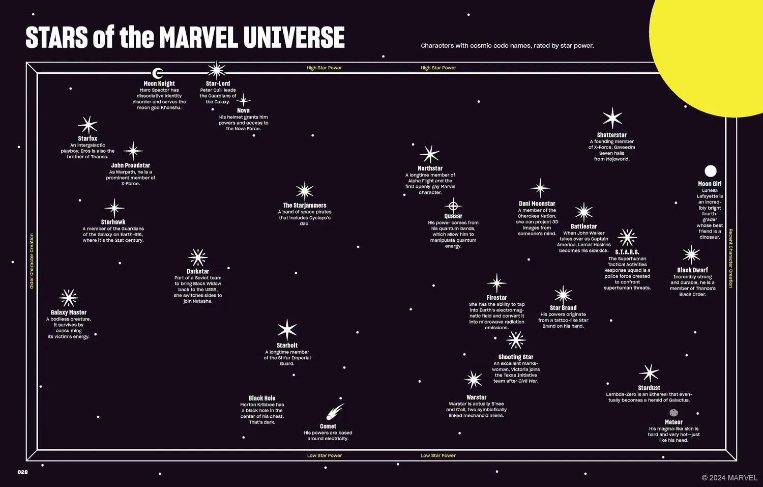 Abrams and Chronicle Marvel Super Graphic guidebok pocket Marvel