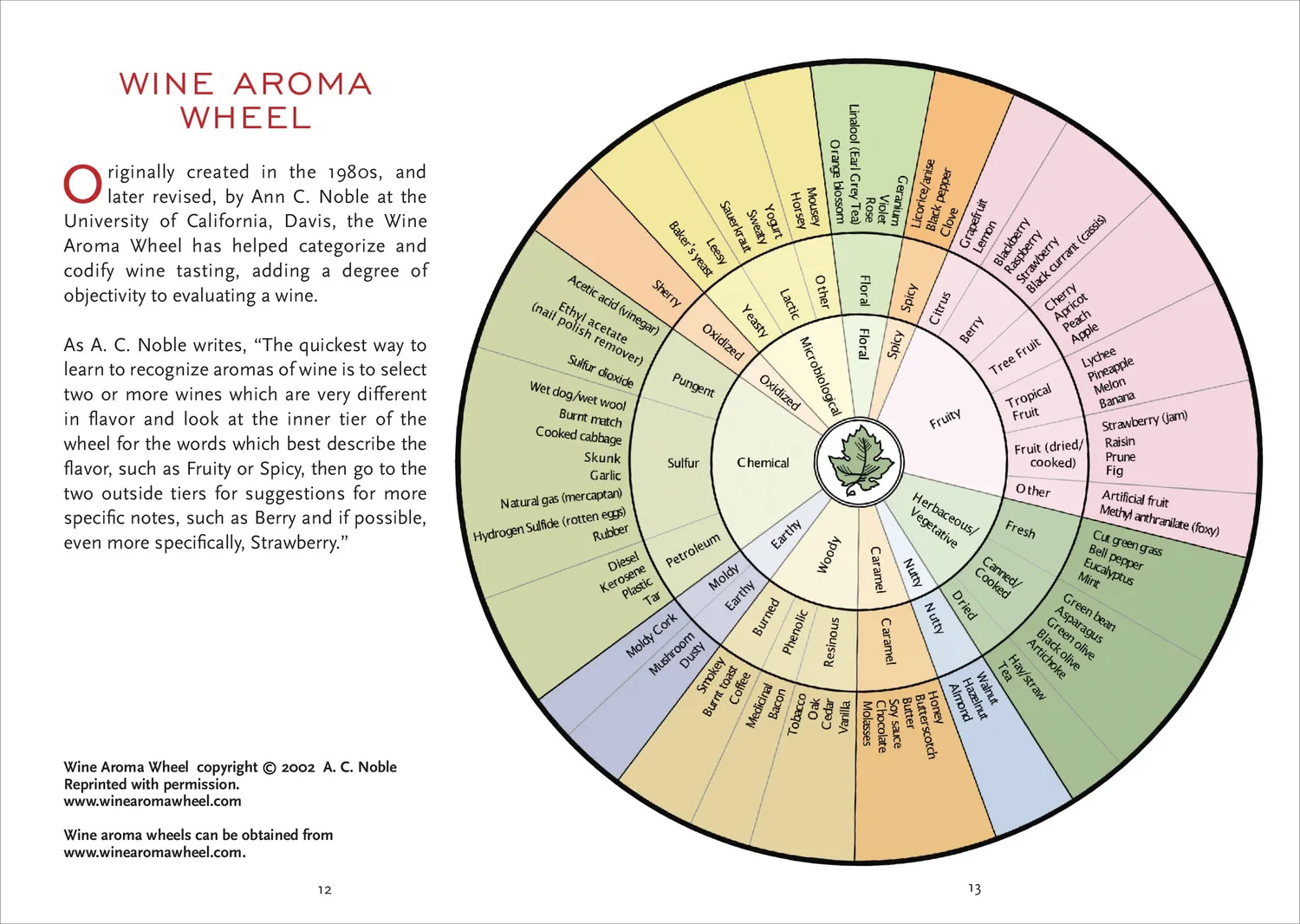 Peter Pauper Press Wine Tasting Journal vinjournal lomformat
