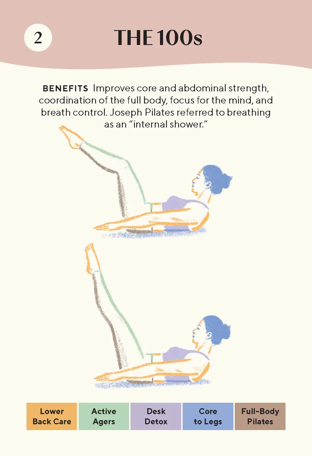 Chronicle Books The Everyday Pilates Deck kortstokk 50 øvelser