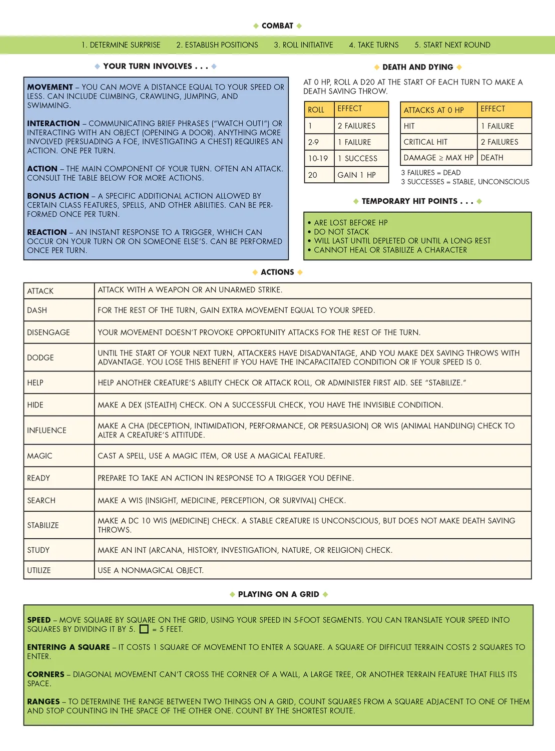 Peter Pauper Press RPG Game Master Screen spillskjerm 4-delt