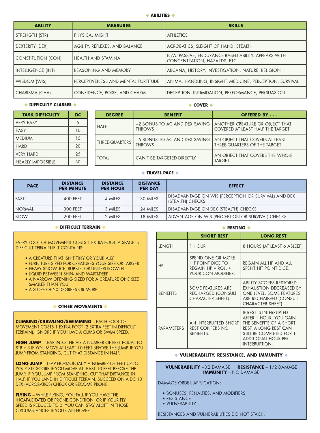 Peter Pauper Press RPG Game Master Screen spillskjerm 4-delt