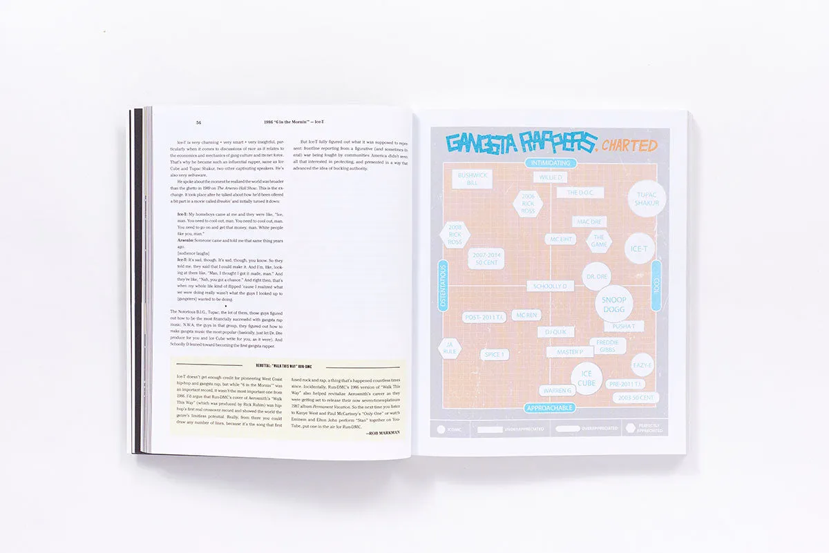 Abrams and Chronicle The Rap Year Book pocketbok rap