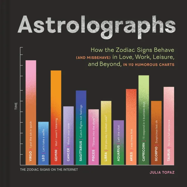 Chronicle Books Astrolographs innbundet bok astrologi